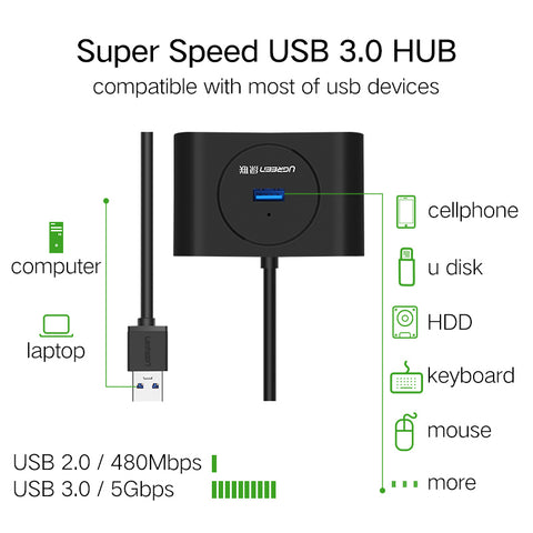 4 Port USB Splitter Hubs